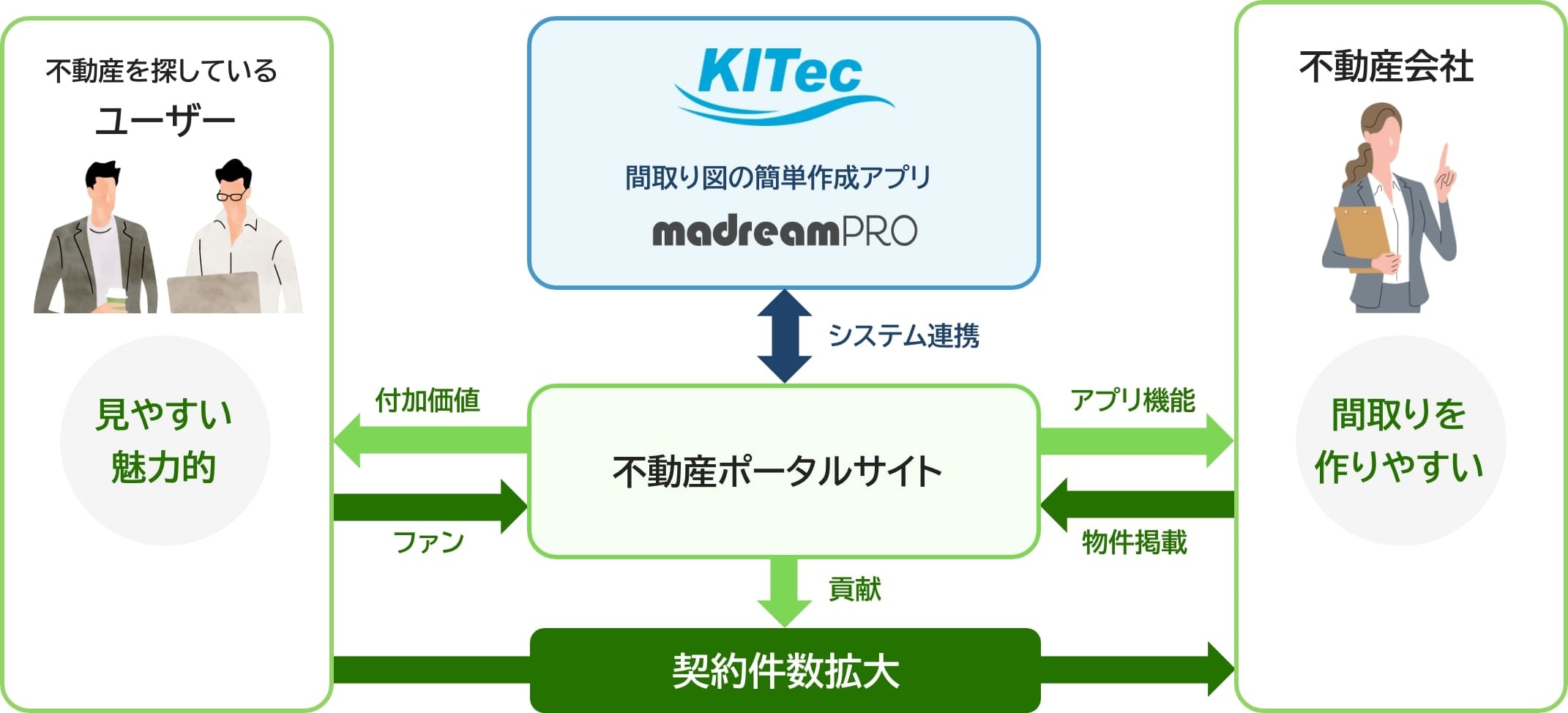  KITec 
